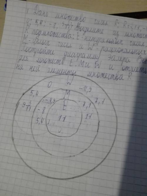 Дано множество чисел r: r={11 ; -4,9; 7,1; 0 6; 5,4; -8; -7; 9,5}​