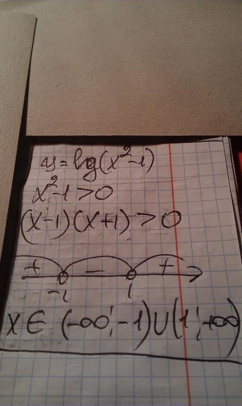 Найти область определения функции y=lg(2-x)^2