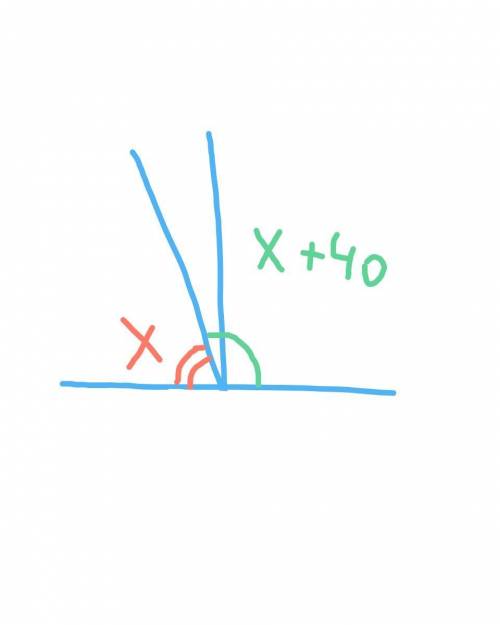 как решить по с углами 7 класс, в условии сказано, что разность двух углов=40градусам, найти все угл