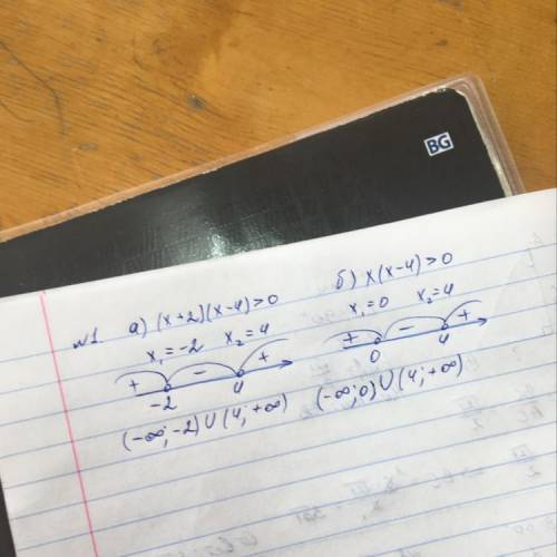 1. решите неравенство: а) (x+2)х-4)> 0; б) х(х-4)< 0.2. решите неравенство: а) x²+2х-3< 0;