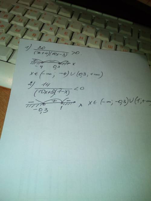 Решите неравенство 1) -20/(x+4)(3-10x)> 0 2) 14/(10x+3)(1-x)< 0​