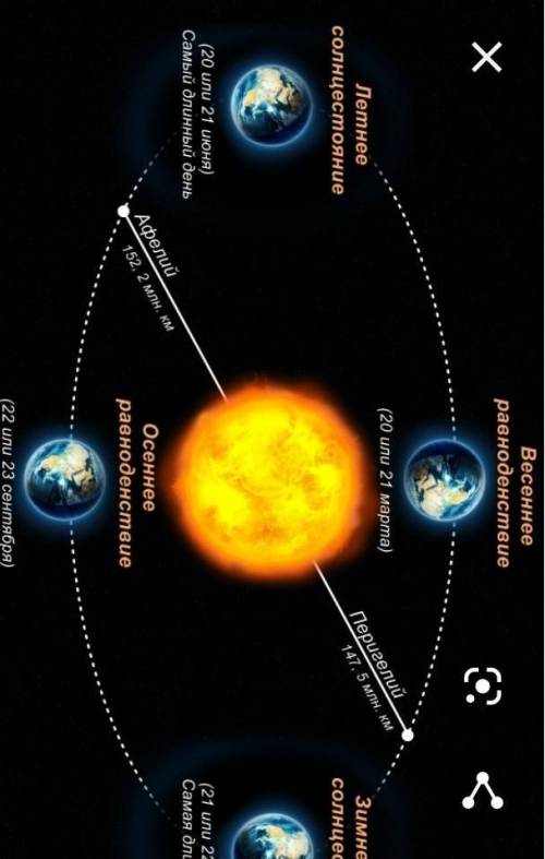 21 марта и 23 сентября положение земли относительно солнцу