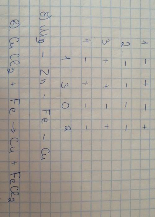 Этовыкладывала уже два вопроса никто не ответил, потратила много надо завтра сдать сор по 8 класс. е