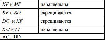 Вкубе abcda1b1c1d1 точки к и f середины рёбер а1в1 и в1с1 соответственно м и р точки пересечения дио