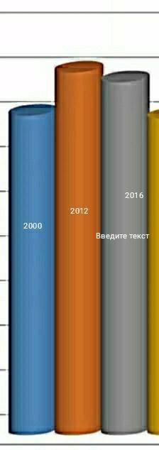 5. на карте «угольная промышленность казахстана» дополните элемент «добыча угля» в виде столбчатой д