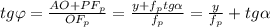 tg \varphi = \frac{ AO + PF_p }{ OF_p } = \frac{ y + f_p tg \alpha }{ f_p } = \frac{y}{ f_p } + tg \alpha