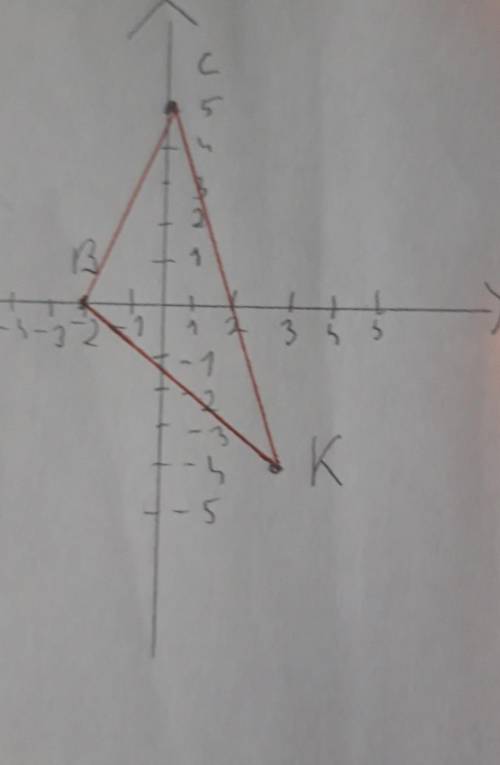 Постройте фигуру по координатам её вершин ​ 30