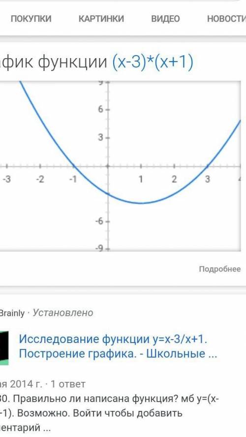 Построить график функции y=(x-3)(x+1).