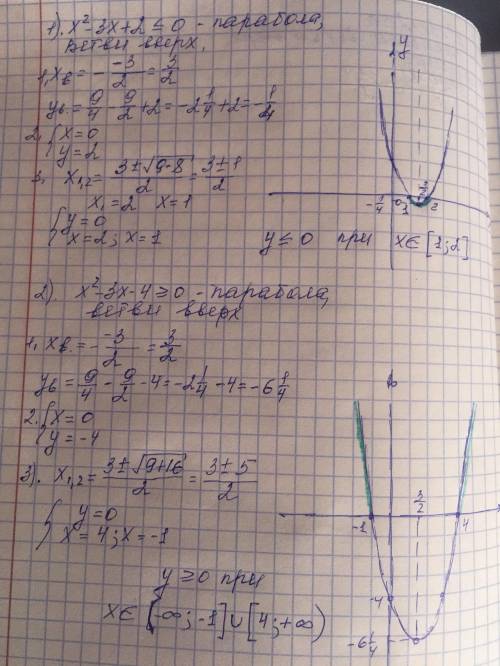 график квадратного неравенства 1 .найти нули функции и построить график вот квадратные не