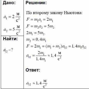 Решите ! под действием силы f тело массой m1 движется с ускорением 2м/с2, а тело m2 – с ускорением 5