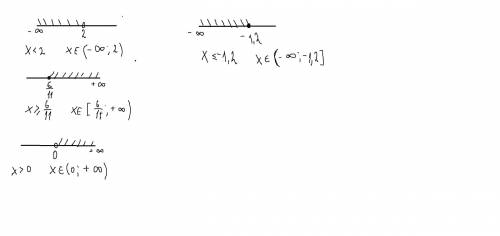 Изобразить на координатной прямой и записать в виде числового промежутка решение неравенства: [tex]
