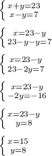 \left \{ {{x+y=23} \atop {x-y=7}} \right.\\\\\left \{ {{x=23-y} \atop {23-y-y=7}} \right.\\\\\left \{ {{x=23-y} \atop {23-2y=7}} \right.\\\\\left \{ {{x=23-y} \atop {-2y=-16}} \right.\\\\\left \{ {{x=23-y} \atop {y=8}} \right.\\\\\left \{ {{x=15} \atop {y=8}} \right.