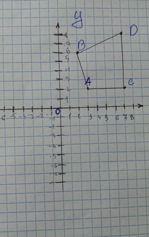 Начертите четырехугольник с вершинами которых а(3; 2) в(2; 6) с(7; 2) d(7; 8)