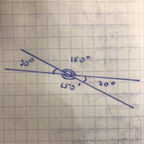 Один из углов, которые получаются при пересечении двух прямых, равен 30°. чему равны остальные? ​