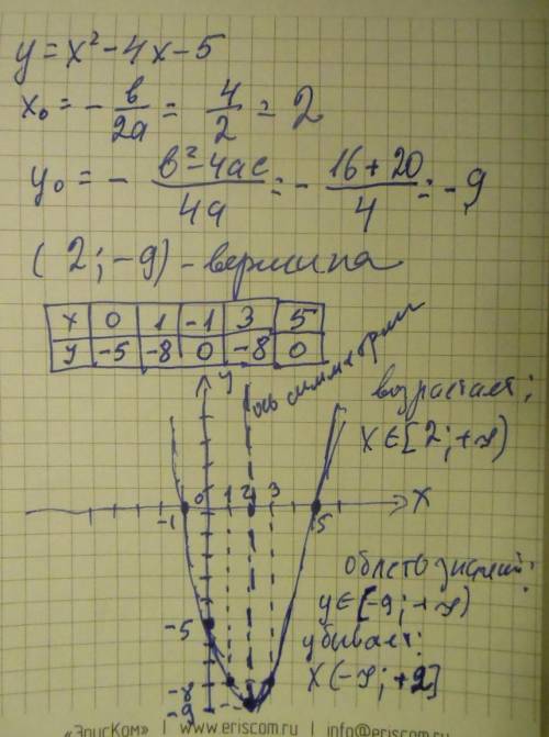 18 . 9 класс. тема: свойства функции. преобразование графиков функций.квадратичная функция постройте