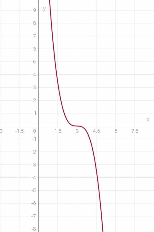 Ть у=(3-х)³ визначити графік, якщо можна з поясненням