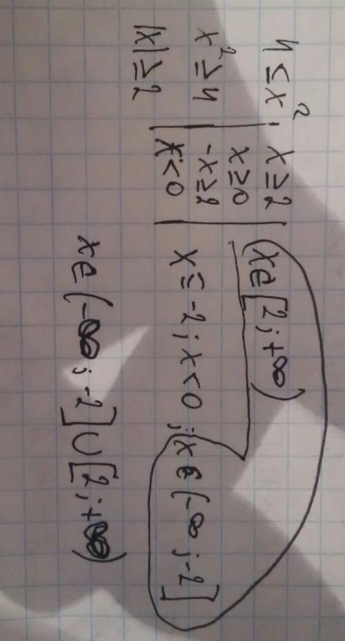 Решали в классе, почему тут такое чередование знаков - + - , ведь если подставить число 3 , то получ