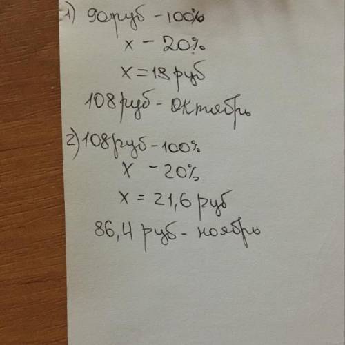 Всентябре апельсины стоили 90 руб. за кг, в октябре они подорожали на20%, а в ноябре подешевели на 2