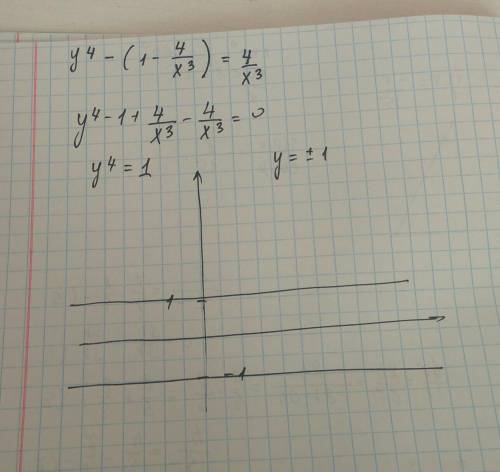 Y^4-(1-4/x^3)^1=4/x^3 построить график