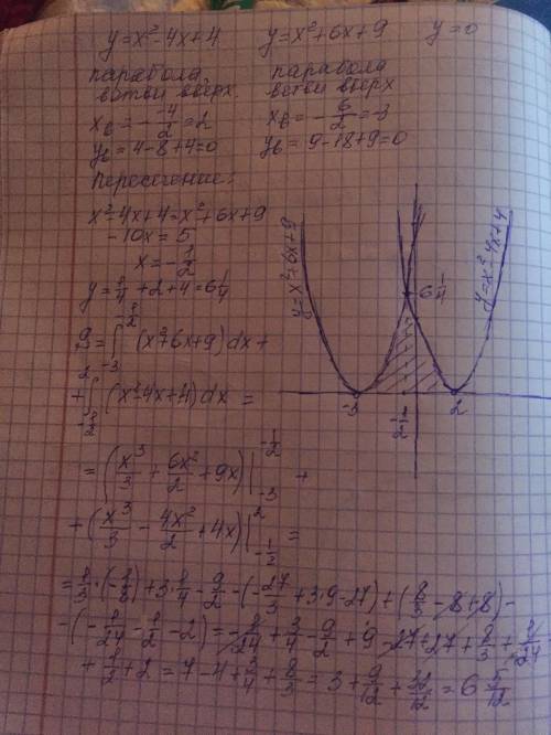 y=x^2-4x+4x, y=x^2+6x+9, y=0