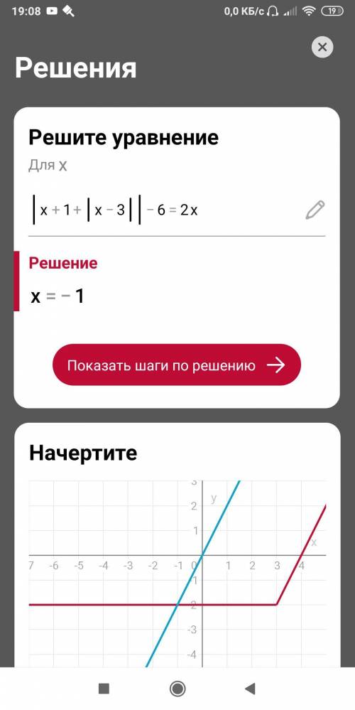 80б! сколько корней имеет уравнение: |x+1+|x−3||−6=2x?