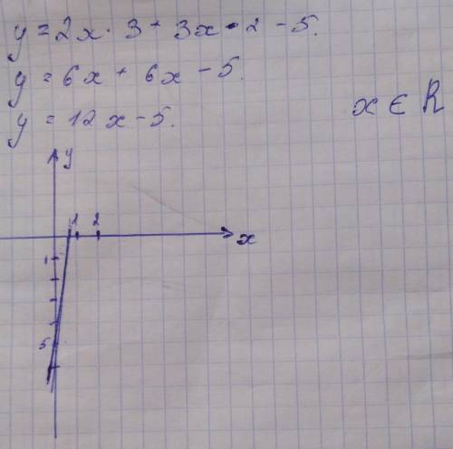 Решить уравнение и построить график у=2х^3+3x^2-5