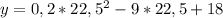 y=0,2*22,5^2-9*22,5+18