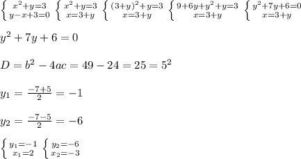 \left \{ {{x^2+y=3} \atop {y-x+3=0}} \right. \left \{ {{x^2+y=3} \atop {x=3+y}} \right.\left \{ {{(3+y)^2+y=3} \atop {x=3+y}} \right.\left \{ {{9+6y+y^2+y=3} \atop {x=3+y}} \right.\left \{ {{y^2+7y+6=0} \atop {x=3+y}} \right.\\\\ y^2+7y+6=0\\\\D=b^2-4ac=49-24=25=5^2\\\\y_{1}=\frac{-7+5}{2}=-1\\\\y_{2}=\frac{-7-5}{2}=-6\\\\\left \{ {{y_{1}=-1} \atop {x_{1}=2}} \right. \left \{ {{y_{2}=-6} \atop {x_{2}=-3}} \right.