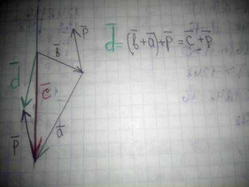 Сложить 3 вектора указать направления и сумму векторов