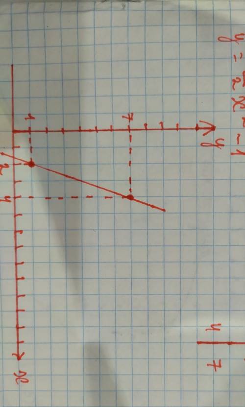 Постройте график функции y=1/2(x+2)^2-3