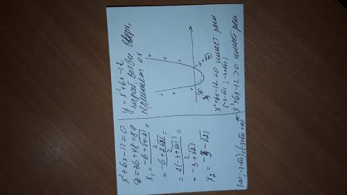 Укажите неравенство, которое не имеет решений: 1) x2+6x+12> 0 2)x2+6x+12< 0 3)x2+6x-12< 0