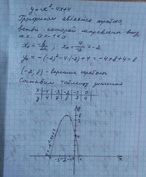 y = - x {}^{2} - 4x + 4