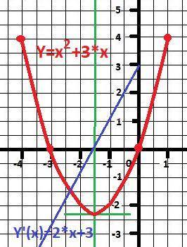 Постройте график квадратичной функции у==х2+3х