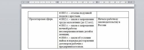 Александр iii: особенности внутренней политики. таблица 1 колонка. сфера общества 2 колонка. действи