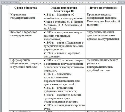 Александр iii: особенности внутренней политики. таблица 1 колонка. сфера общества 2 колонка. действи