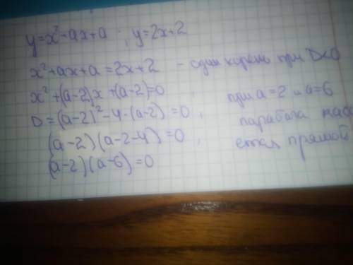 При каких a парабола y=x^2+ax+a касается прямой y=2x+2