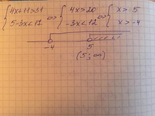 Решите систему уравнений 4х+11> 315-3х< 17​