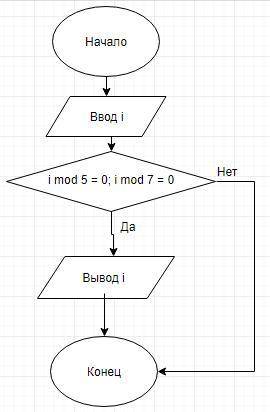 Составьте блок-схему, который выводит на экран числа, которые делятся на 5 или на 7. буду ! )