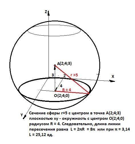 Дана сфера радиуса r=5 с центром в точке a(2; 4; 3). найдите длину линии пересечения этой сферы с пл