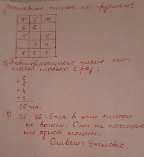 Вклассе 25 человек. ученики этого класса посещают несколько секций: футбола (ф), баскетбола (б) и хо