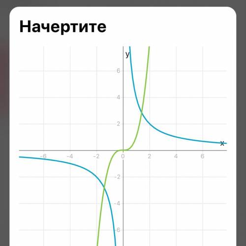 Решите , график функции 4/x=-x в квадрате