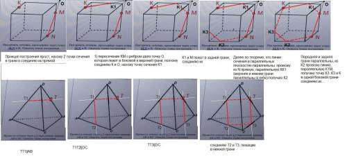 Люди добрые построить сечения к этим 2 рисункам и расписать этапы построения вас !