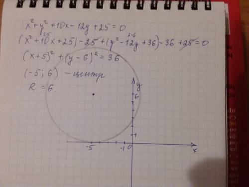 Окружность задана в общем виде x²+y²+10x-12y+25=0, уравнение окружности к каноническому виду, опреде