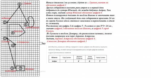 ​ решили, что нужно взять в поездку чай в пакетиках определённого сорта. оксане поручили купить чай