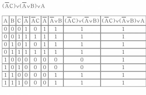Таблица истинности нужно заполнитб