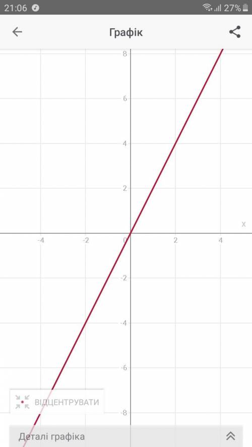 Постройте график прямой пропорциональности у= 2х у=0,5х у= 4х