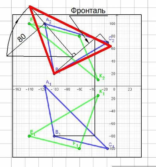 Треугольник abc (115; 0; 100) (100; 80; 20) (15; 100; 70) треугольник efk 140; 80; 100 60; 100; 80 3