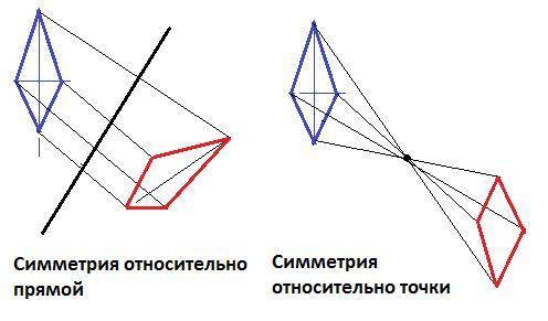 На отдельном листе нарисовать симметричный рисунок, ярко построить ось симметрии