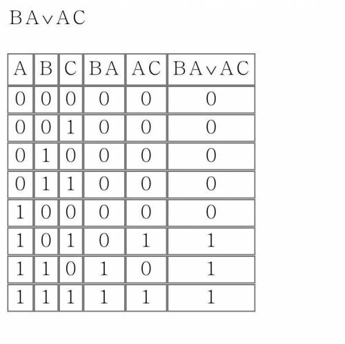 составить таблицу истинности для формулы. f=b& a v a& c ​