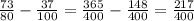 \frac{73}{80} -\frac{37}{100} =\frac{365}{400} -\frac{148}{400} =\frac{217}{400}